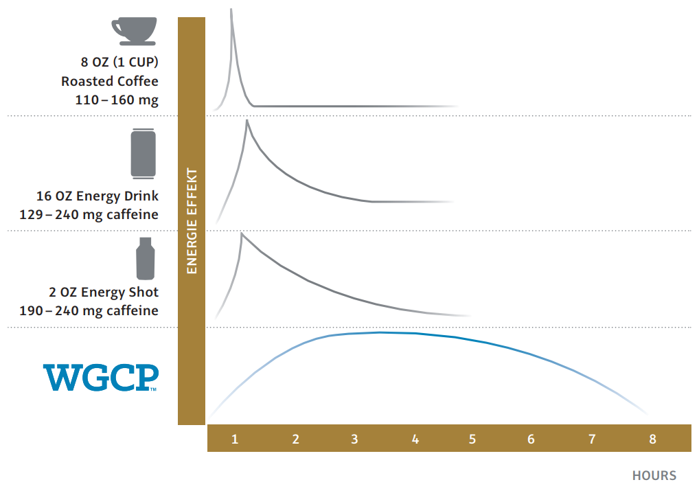 Picture of WGCP energy effect diagram