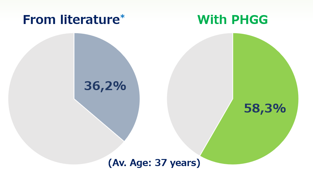 Graphic of pregnancy rate of infertile women